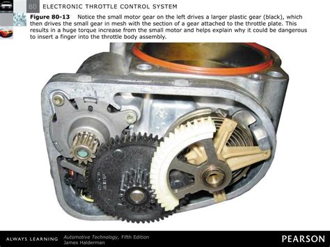 Electronic Throttle Control System 的图像结果