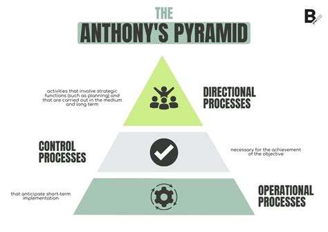 Process Management Definition 的图像结果