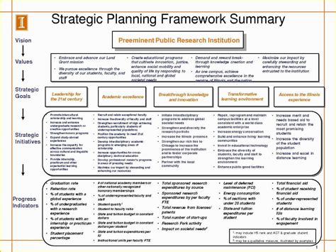 Strategic Plan Examples 的图像结果