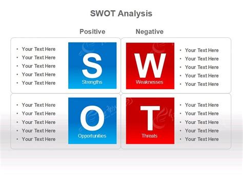 SWOT分析详解
