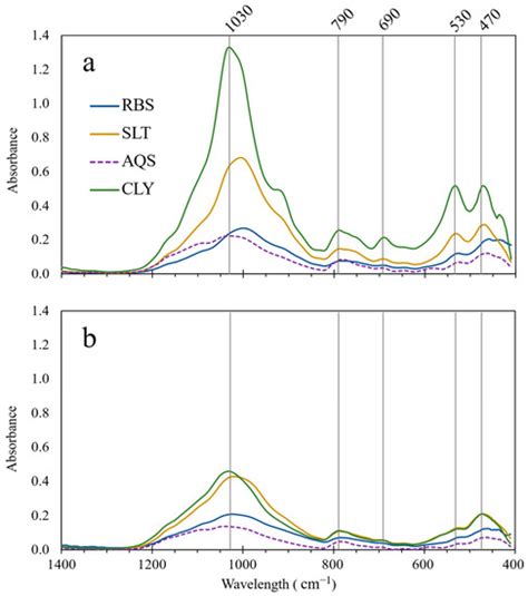 Mineralogical Associations of Sedimentary Arsenic within a Contaminated ...