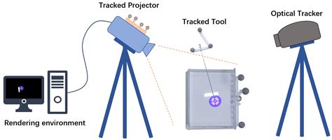 Image result for Projector Operating System