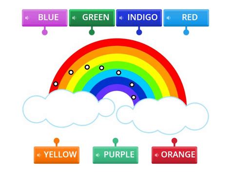 Image result for Rainbow Colors Explained