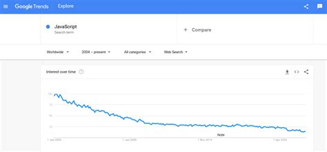 A JavaScript Developer with Money 的图像结果