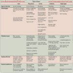 Image result for Control Valve Selection