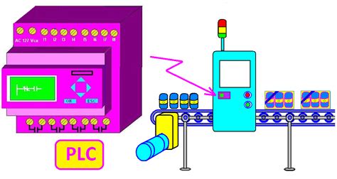 Image result for Control Logico Programable