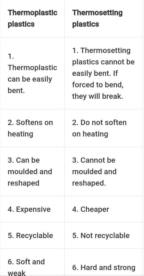 Answer the following...1) Distinguish between Thermoplastic and ...