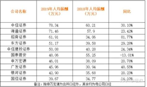 2020年三季度全国平均月薪7819元，北京人才吸引力指数重回首位_凤凰网视频_凤凰网
