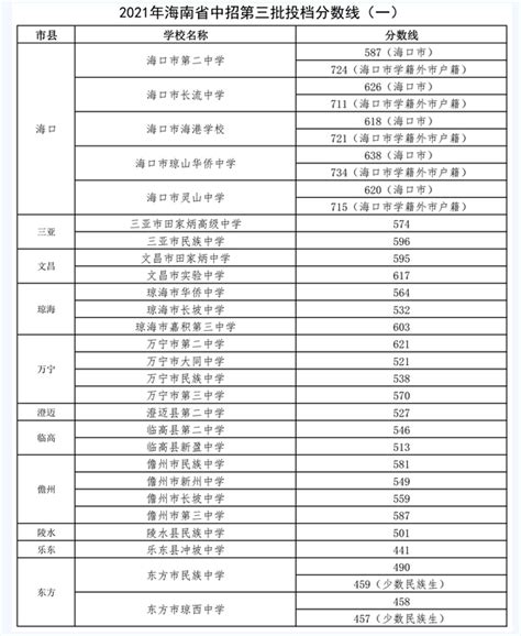 海南省考试局网站中考成绩查询入口（http://ea.hainan.gov.cn/）_学习力