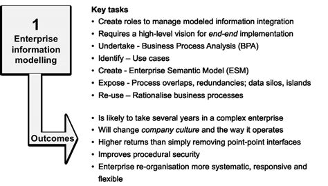 Image result for Modelling Enterprise-Level Processes
