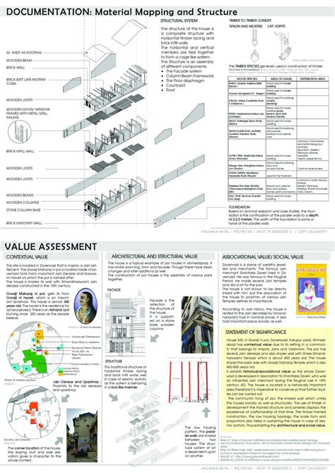 Architectural Conservation of Pol house in Ahmedabad | CEPT - Portfolio
