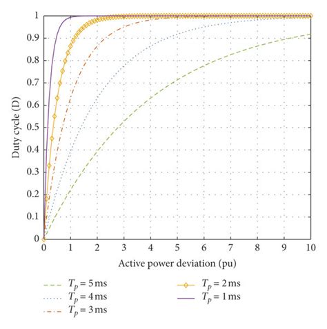 Image result for Example of Nonlinear Robust Controller