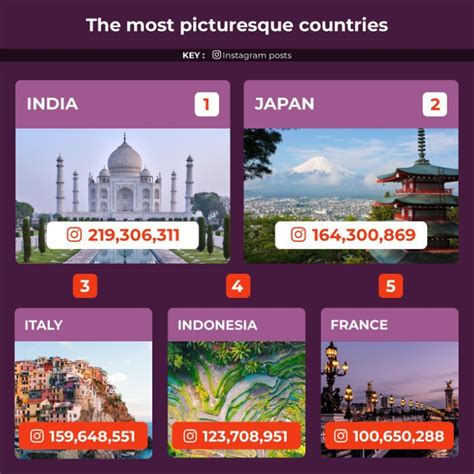 India Named The Most Beautiful Country In The World