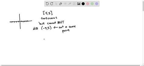 Image result for How Ro Solve Arbitrary Function
