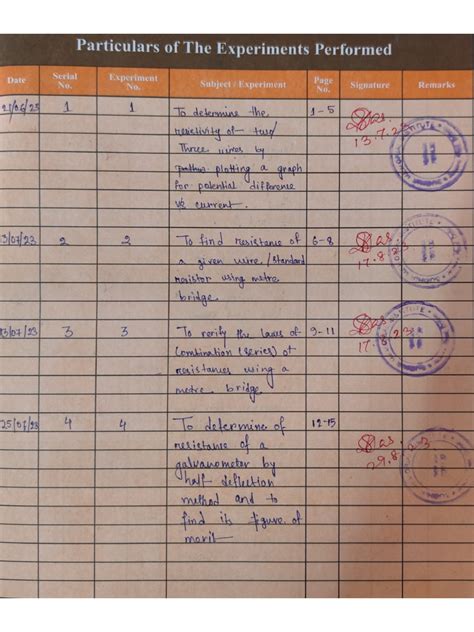 Practical Physics Class 12 Solutions 的图像结果