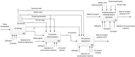 Python Leveling System 的图像结果