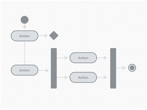 Diagrama UML - Qué es, cómo hacerlo y plantillas