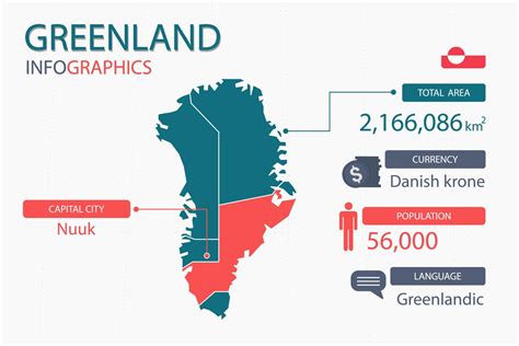Greenland map infographic elements with separate of heading is total areas, Currency, All ...
