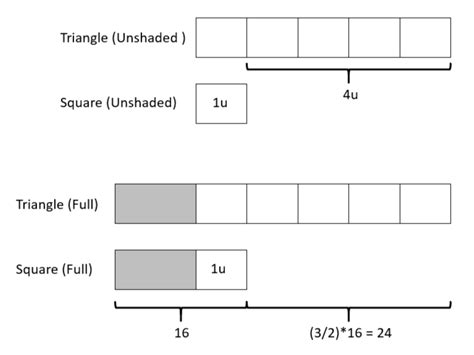 Bar Model Finding Difference 的图像结果