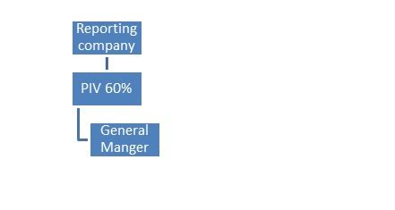 Registered Owner Vs Beneficial Owner and compilation of illustration ...