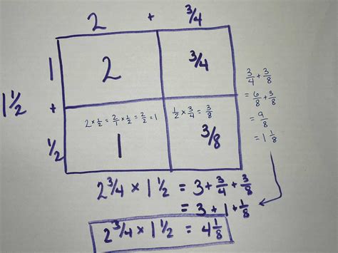 Image result for Area Model Math