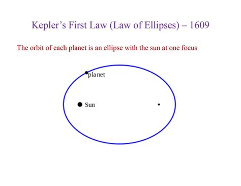 UNIT - V - Understanding Keplerian Orbits and Trajectories - Studocu