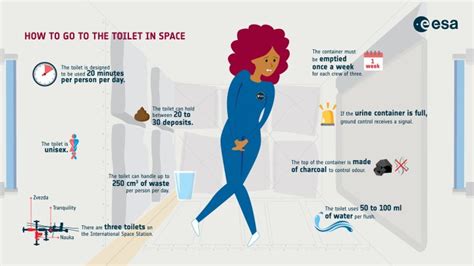 Boldly Go! NASA’s New Space Toilet Offers More Comfort, Improved Efficiency for Deep Space Missions