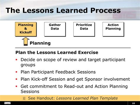 Image result for Lessons Learned Process