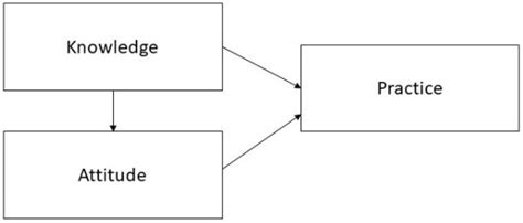 Status and Individual View toward Lightning among University Students ...