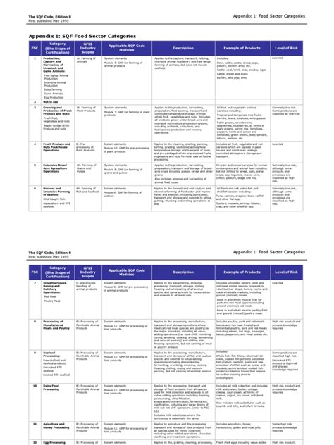Image result for Computer Notes Form 5