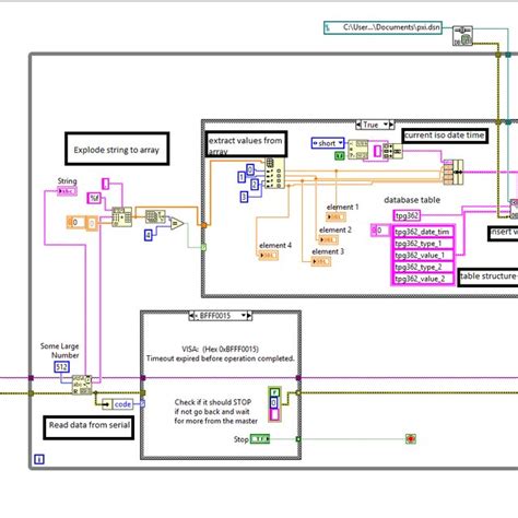 LabVIEW Code Examples 的图像结果