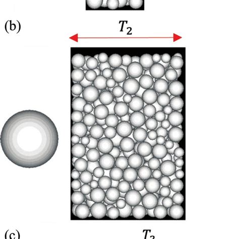 Image result for Dem Discrete Element Method Powder
