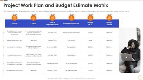 Image result for Work Matrix Example