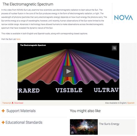 Image result for Electromagnetic Spectrum Tutorial