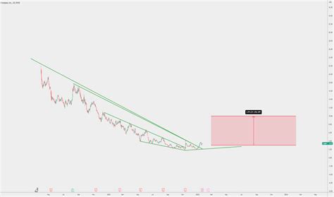 COMP Stock Price and Chart — NYSE:COMP — TradingView