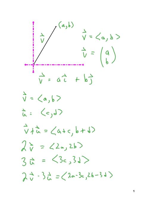 Vector Calculus Identities 的图像结果