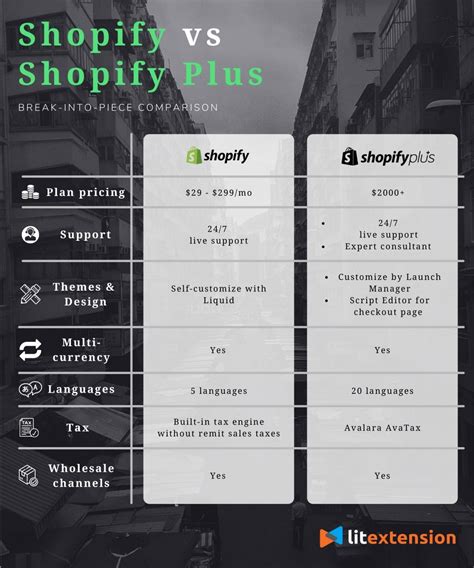 Shopify Vs Etsy