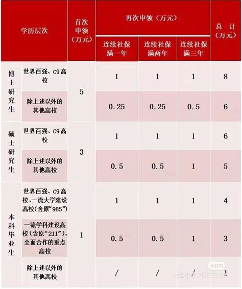 中国高校本科毕业生分专业就业率的统计分析与排名-搜狐