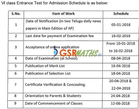 AP Model School VI Class Admissions 2018-19 - Fee Payment,Online ...
