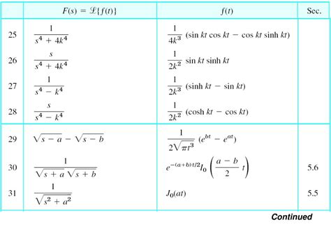 Image result for Unit Step Function Examples