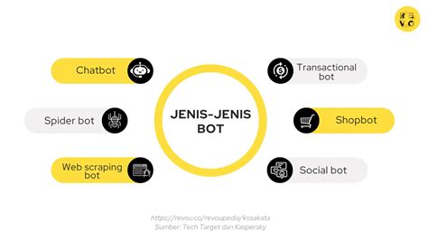 Image result for Bot Tutorial Edureka