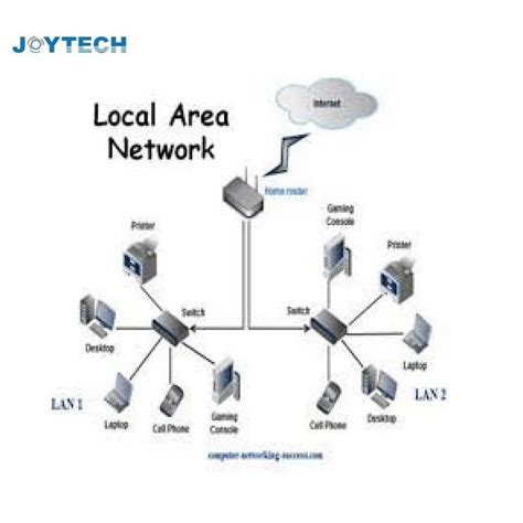 LAN Networking 的图像结果