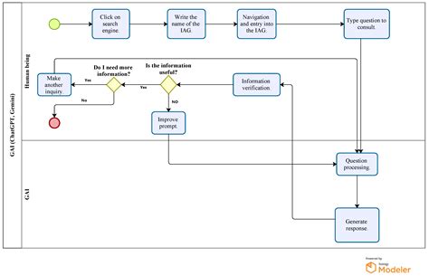 Generative AI vs. Traditional Databases: Insights from Industrial ...
