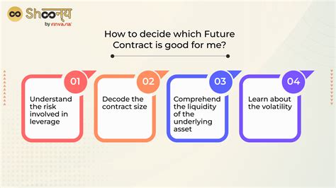 How Future Contracts Work 的图像结果