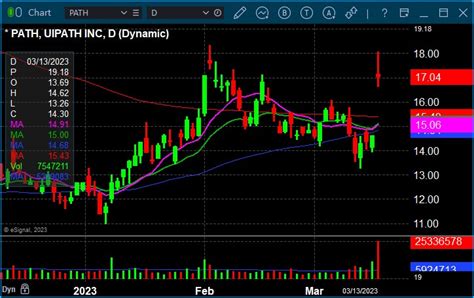 Image result for UI Path Price Target