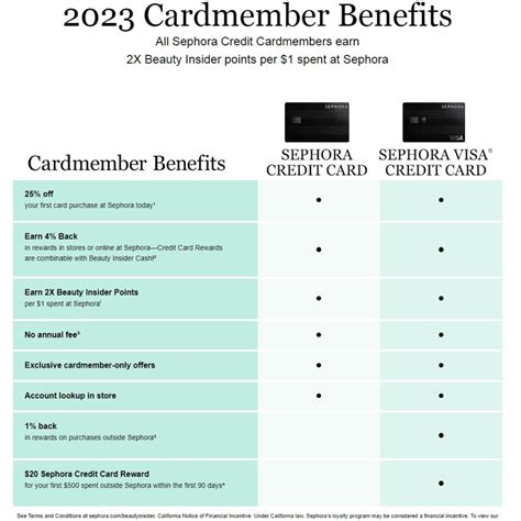 Sephora Credit Card 2026: What are the Perks and Benefits?
