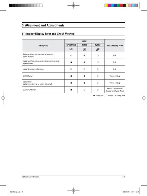 Image result for Samsung Mini Split Code CF