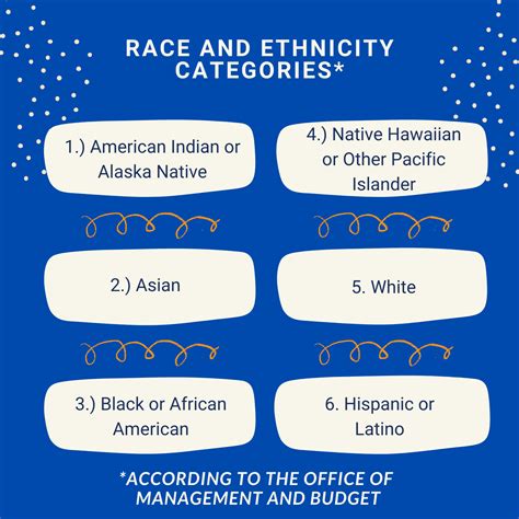 Race Vs Ethnicity How To Use Ethnicity Vs Race In English