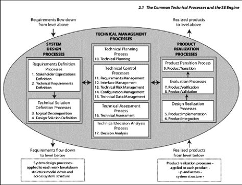 Image result for NASA Best Engineering Design Process