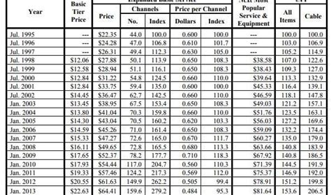 Limited Basic and Expanded Basic Cable 的图像结果